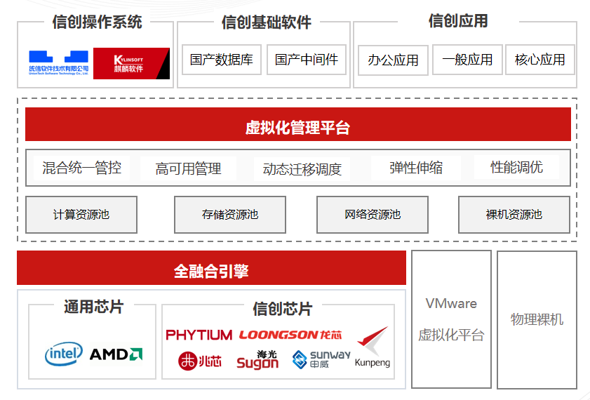 【产品及解决方案】-【系统集成】-【云解决方案】-虚拟化解决方案.png