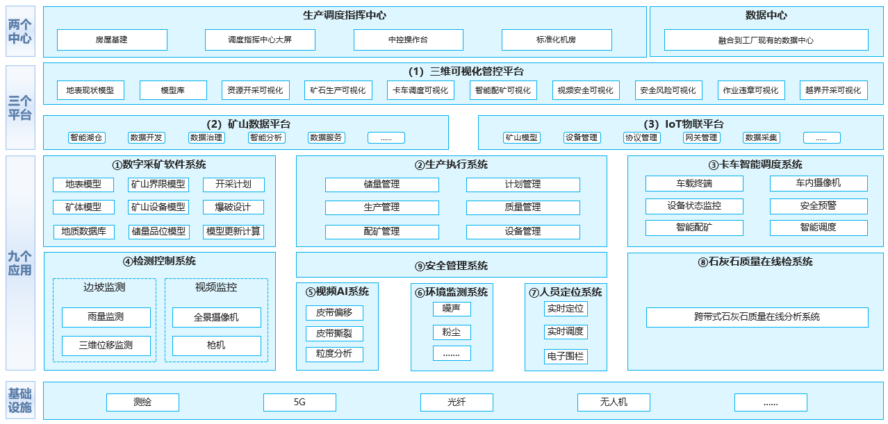 4【产品及解决方案】-【工业互联网及智能制造】-数字化矿山2.png