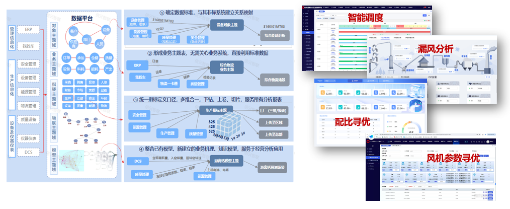 5【产品及解决方案】-【工业互联网及智能制造】-数字化企业运营管理5.png