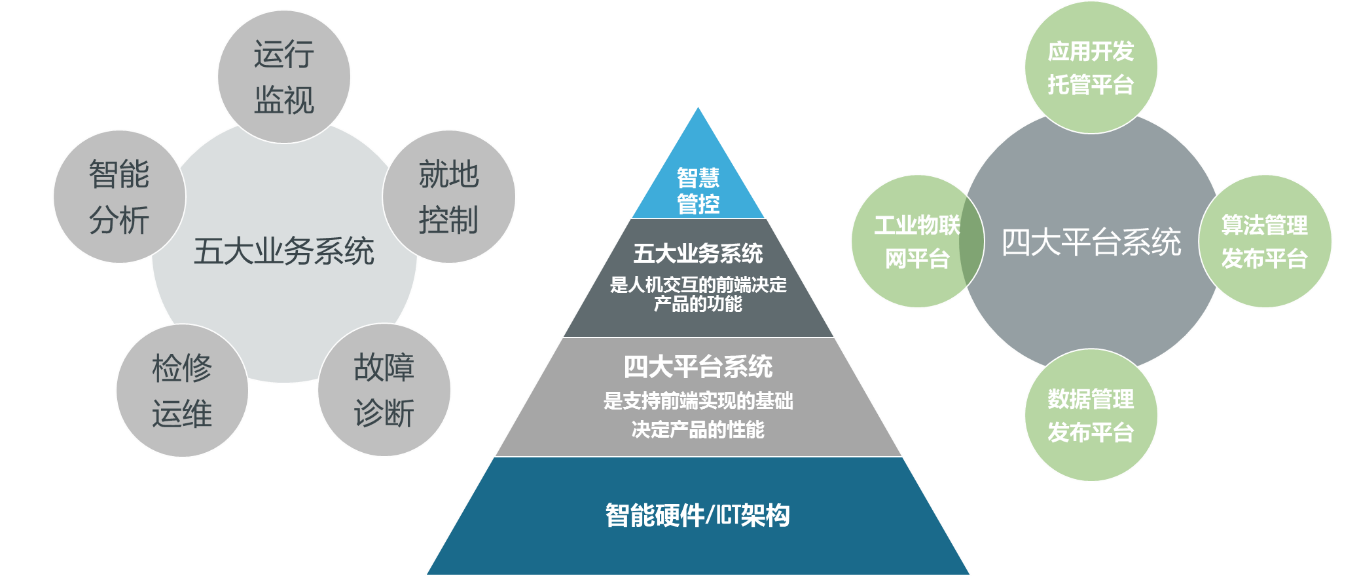 6【产品及解决方案】-【工业互联网及智能制造】-智能光伏决策中心1.png