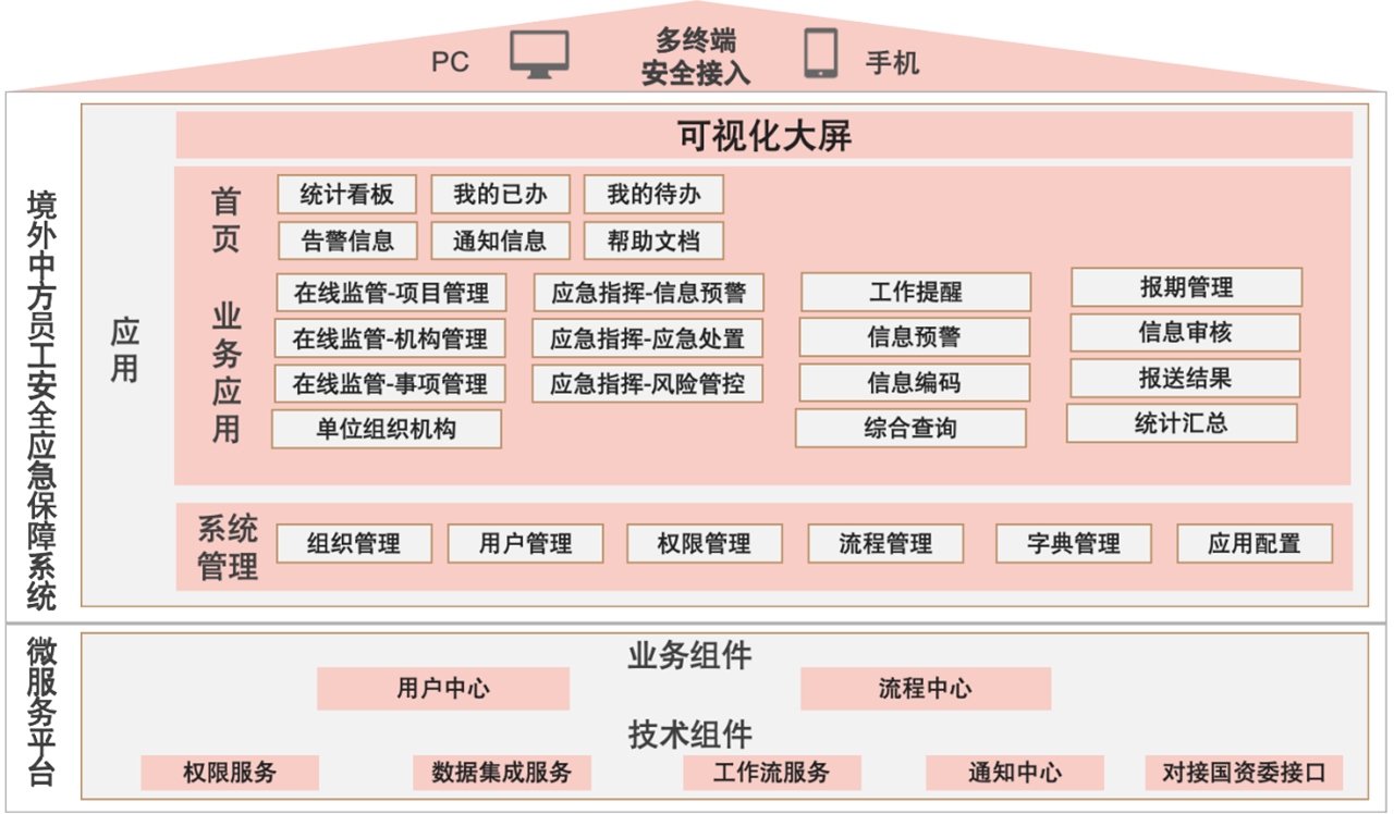 国资监管3.png