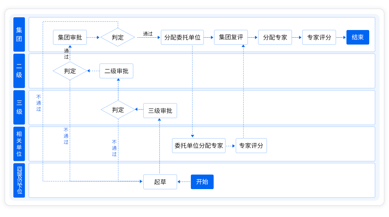 科技奖励-1更新版.png