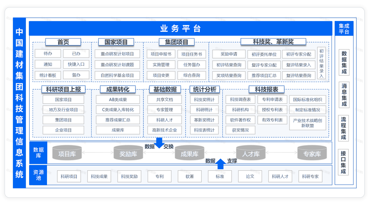 科技奖励1.png