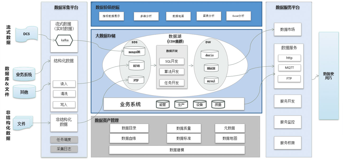 【产品及解决方案】-【数据服务】-大数据配图2.jpg