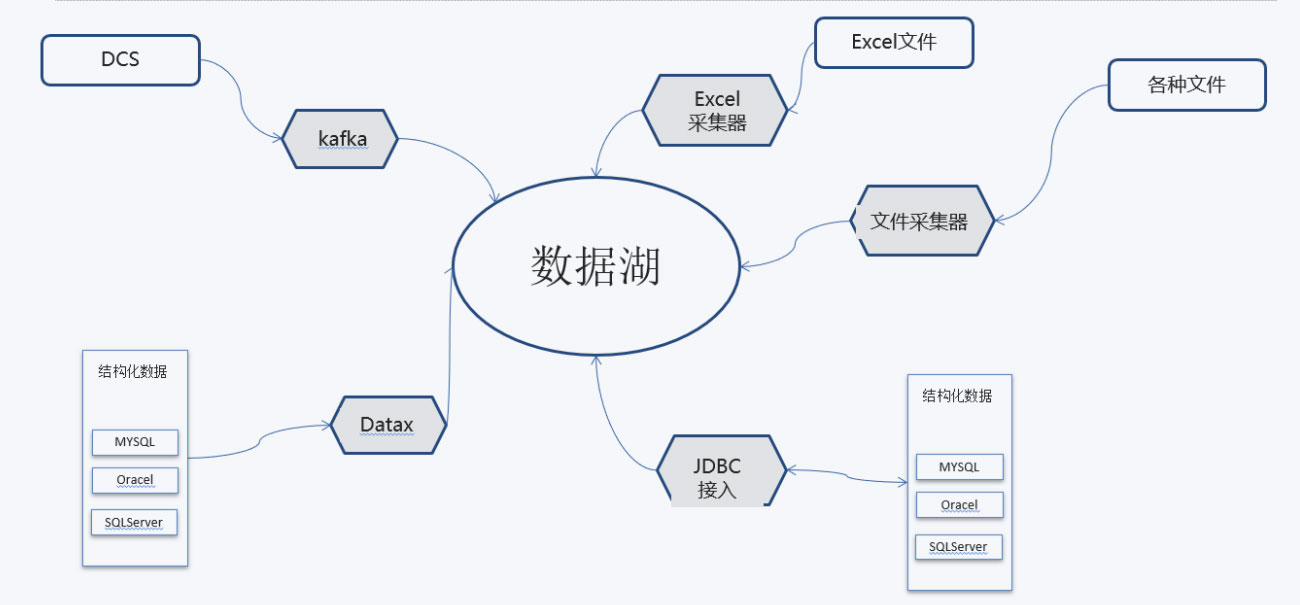 【产品及解决方案】-【数据服务】-大数据配图3.jpg