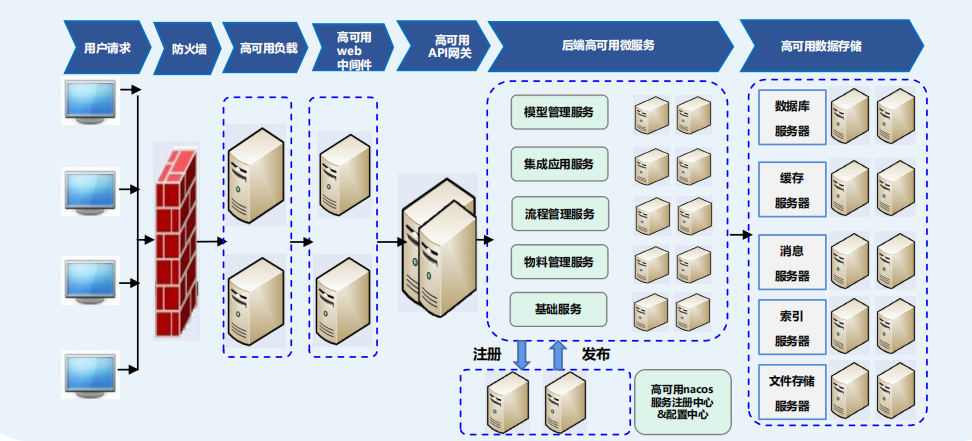 【产品及解决方案】-【数据服务】-主数据配图22.png